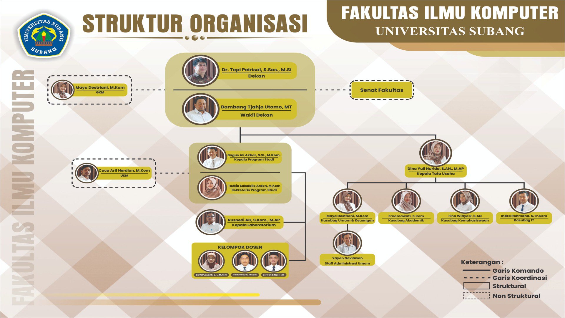 Struktur Organisasi